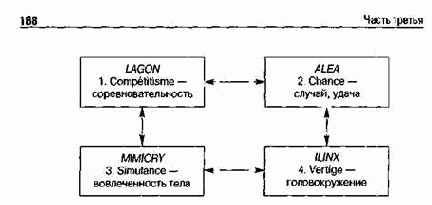 ����� �������������� ��������