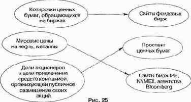 ���� �� ������ ������ ����, 