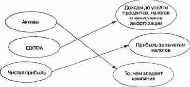 ���� �� ������ ������ ����, 