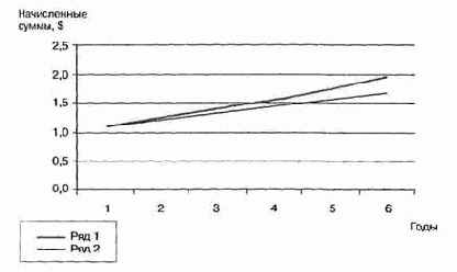 ������� � ���������