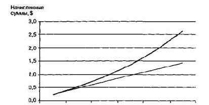 ������� � ���������