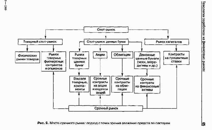 ����������� �������� ����������� �����