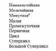 ������� ����