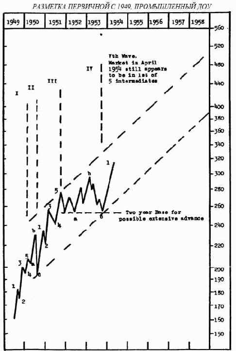 ���������� 5-� �����