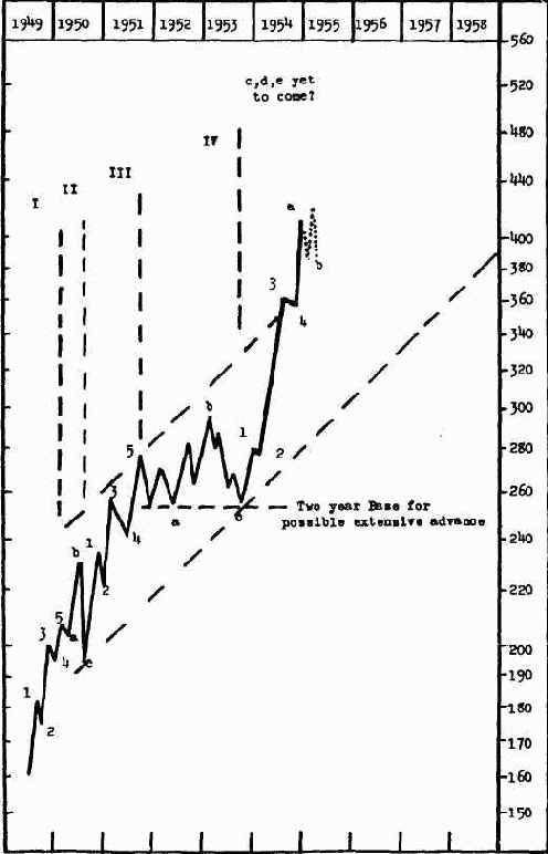 ���������� � �������� ��������?