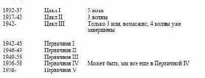 �������������� �������������