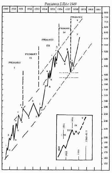 ��� ������?