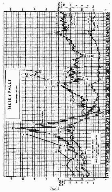 �� �������� � �������� 