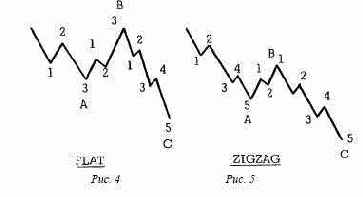 ������� ���������