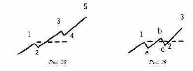 ���������� ���� � �� �������� 