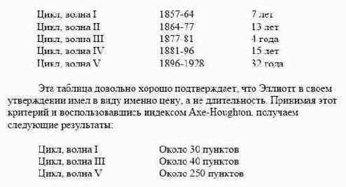 ���������� ���� � �� �������� 