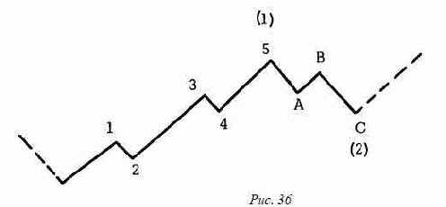 ���������� � ��������� ����� � 1857 �� 1929 