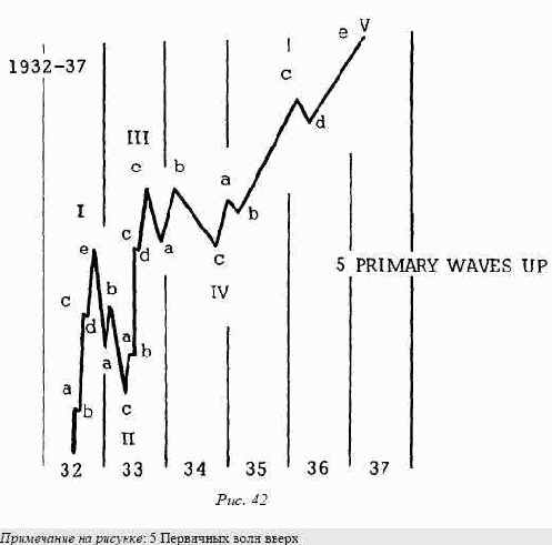 ����� ������� ��������� 