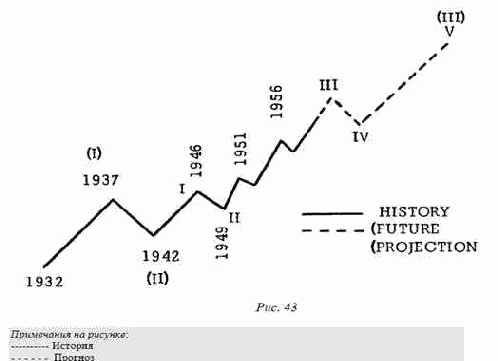 ��������� ����������� 5-��������