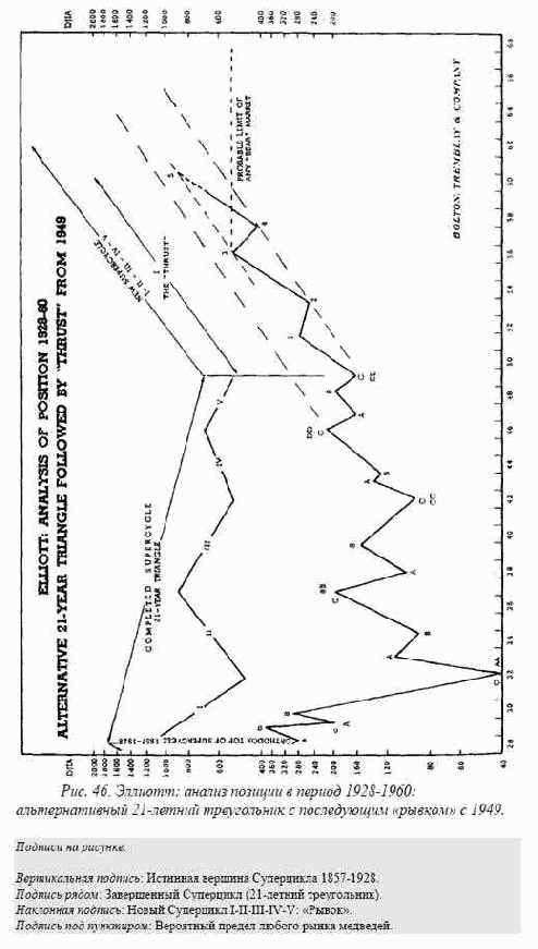 ������ �������