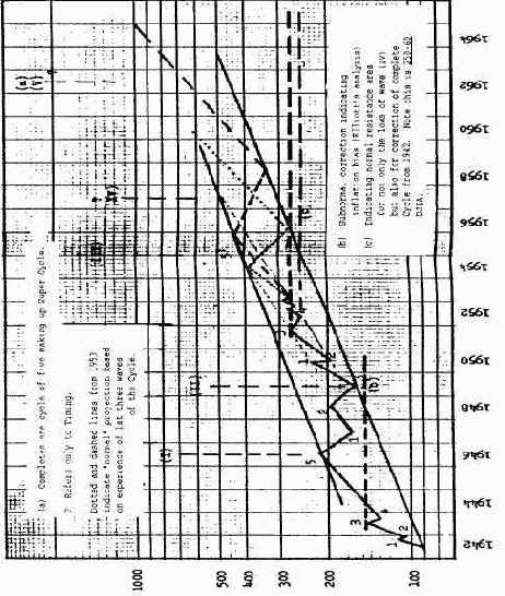 ������� ����� ��� ������ � ������ 1946, ����� ������ ������ �����