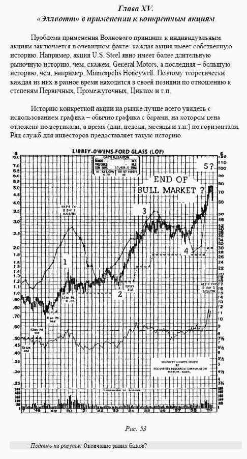 ���������� � ���������� ������