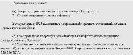 �������� �������� �������� 