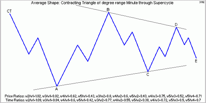 От теории к науке