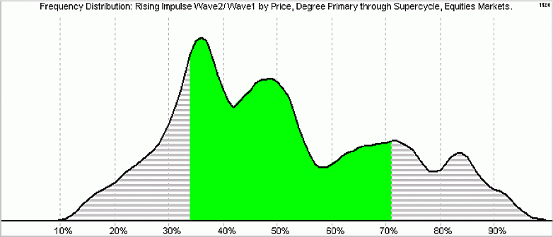 Точный прогноз рынка