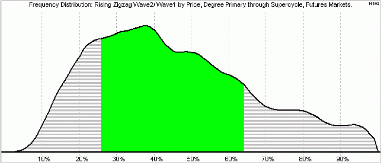 От теории к науке