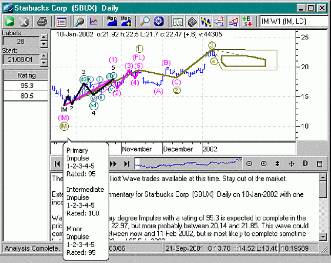 От теории к науке
