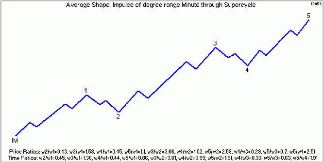 От теории к науке
