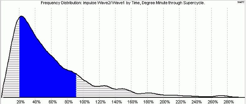 От теории к науке