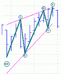 От теории к науке
