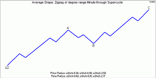 От теории к науке
