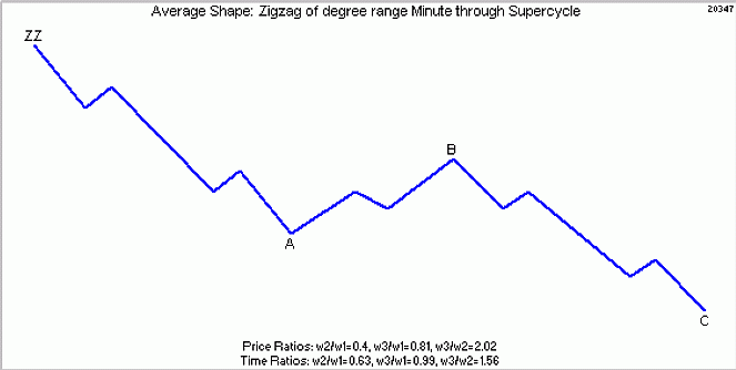 От теории к науке