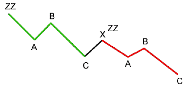 От теории к науке