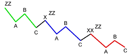 От теории к науке