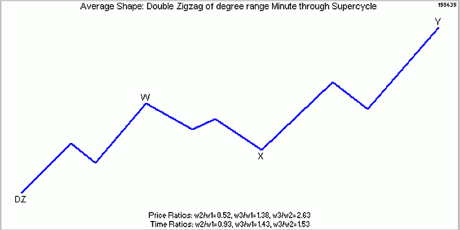 От теории к науке