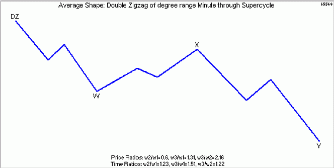 От теории к науке