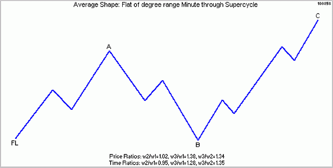 От теории к науке
