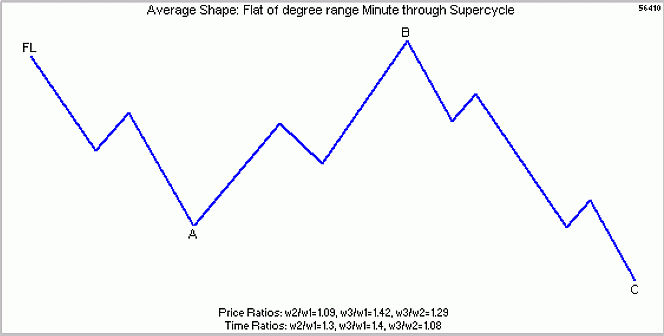 От теории к науке