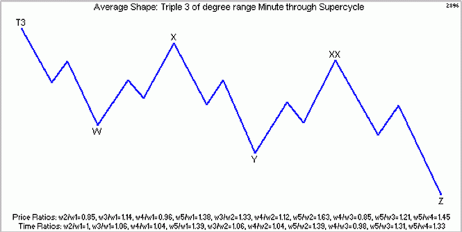 От теории к науке