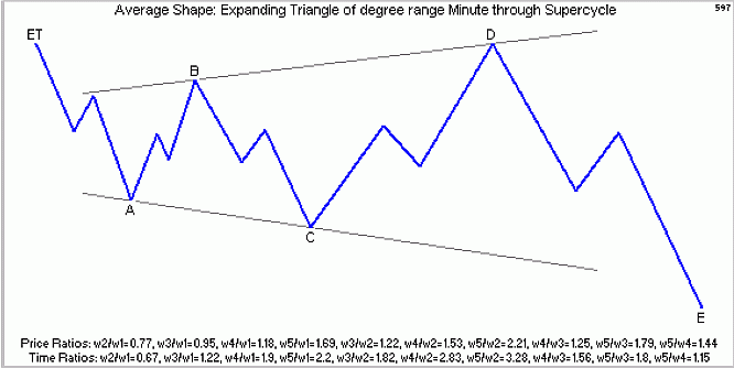 От теории к науке