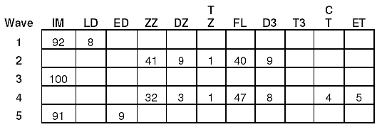 �� ������ � �����

