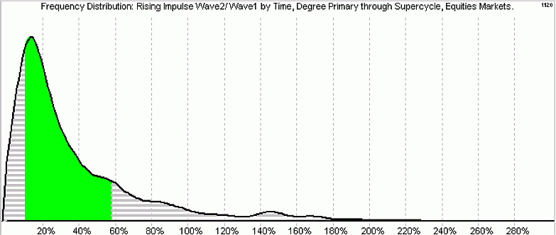 Точный прогноз рынка