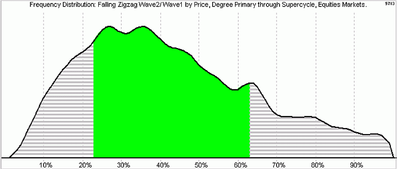 Точный прогноз рынка