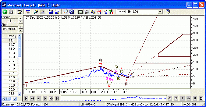 Точный прогноз рынка