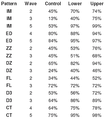 Точный прогноз рынка