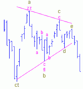 Сваннелл Р. - Прогноз рынка по волновому принципу Эллиотта