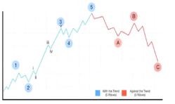 Йелл Т. - Начальный отсчет