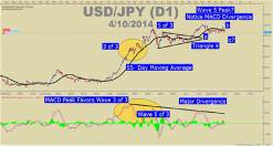 Йелл Т. - Начальный отсчет