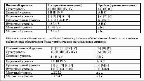 Все волны можно классифицировать по