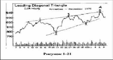 Когда диагональные треугольники формируются на