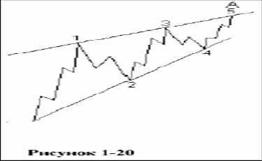 Когда диагональные треугольники формируются на